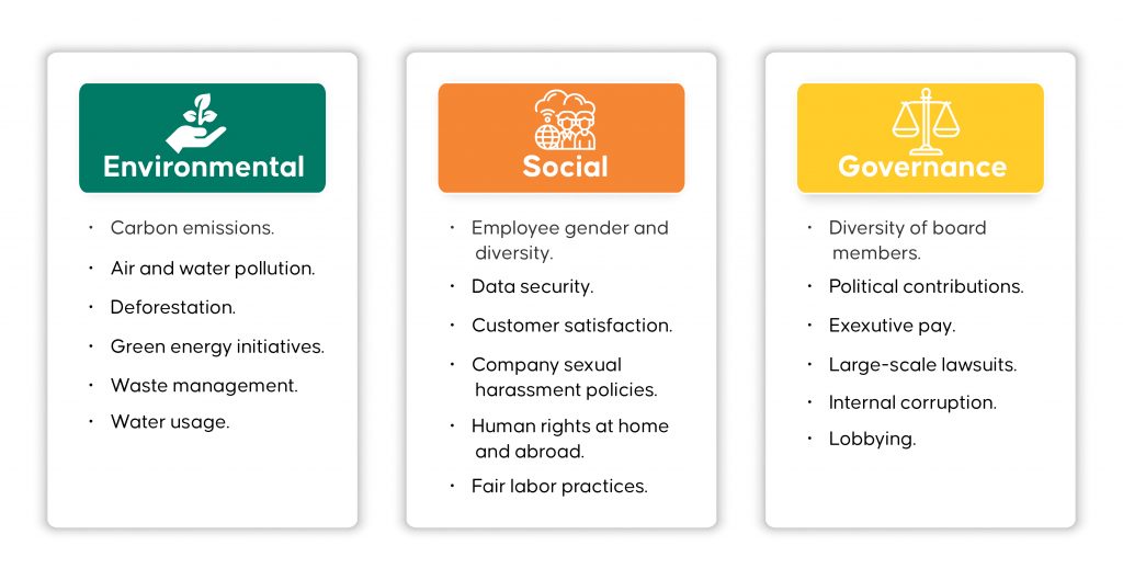 ESG Compliance Requirements