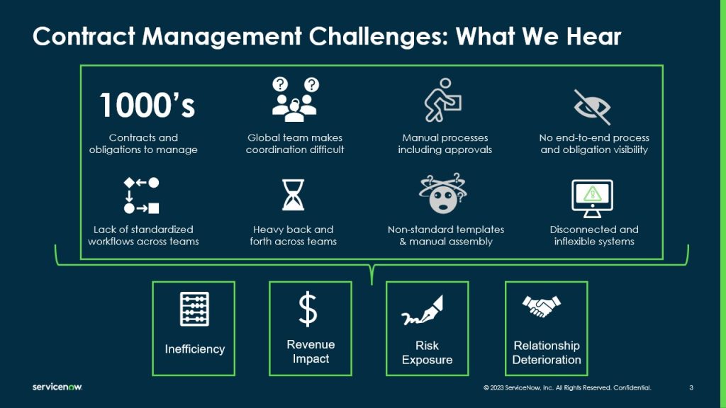 Contract Management Challenges