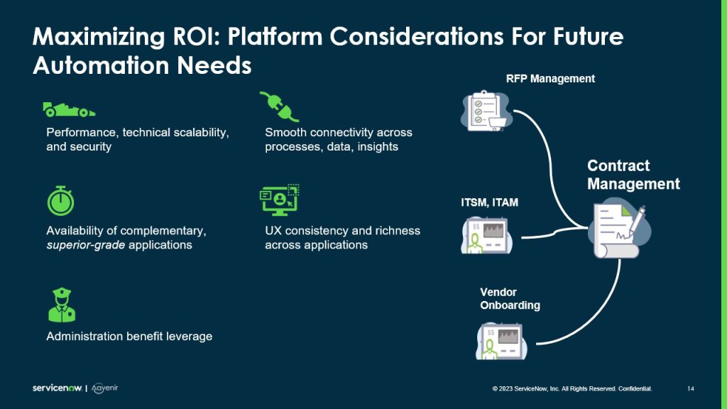 Maximize Contract ROI