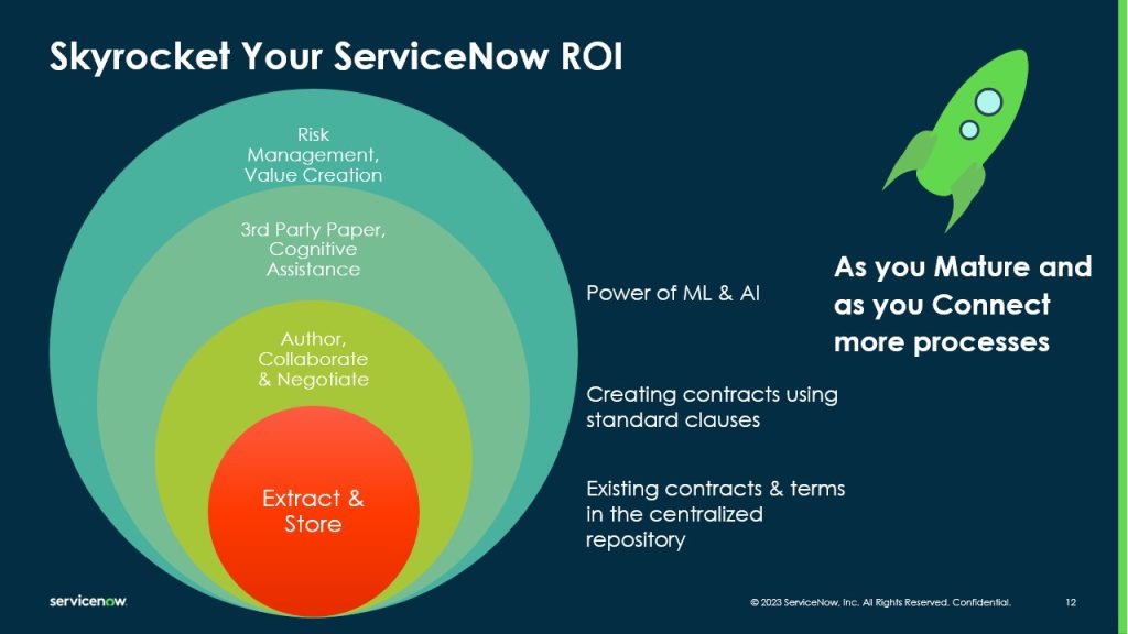 Skyrocket ServiceNow ROI