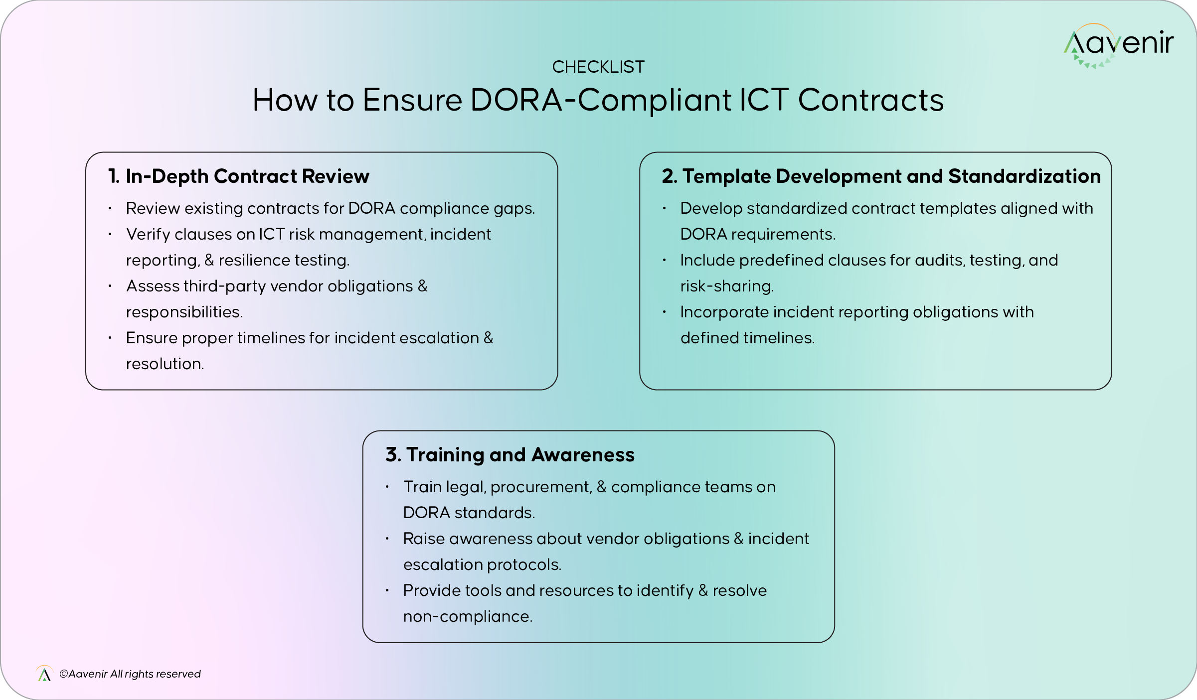 Checklist to ensure DORA-compliant ICT contracts